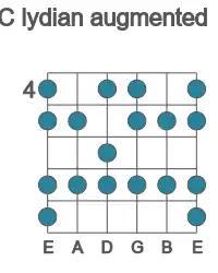 Guitar scale for C lydian augmented in position 4